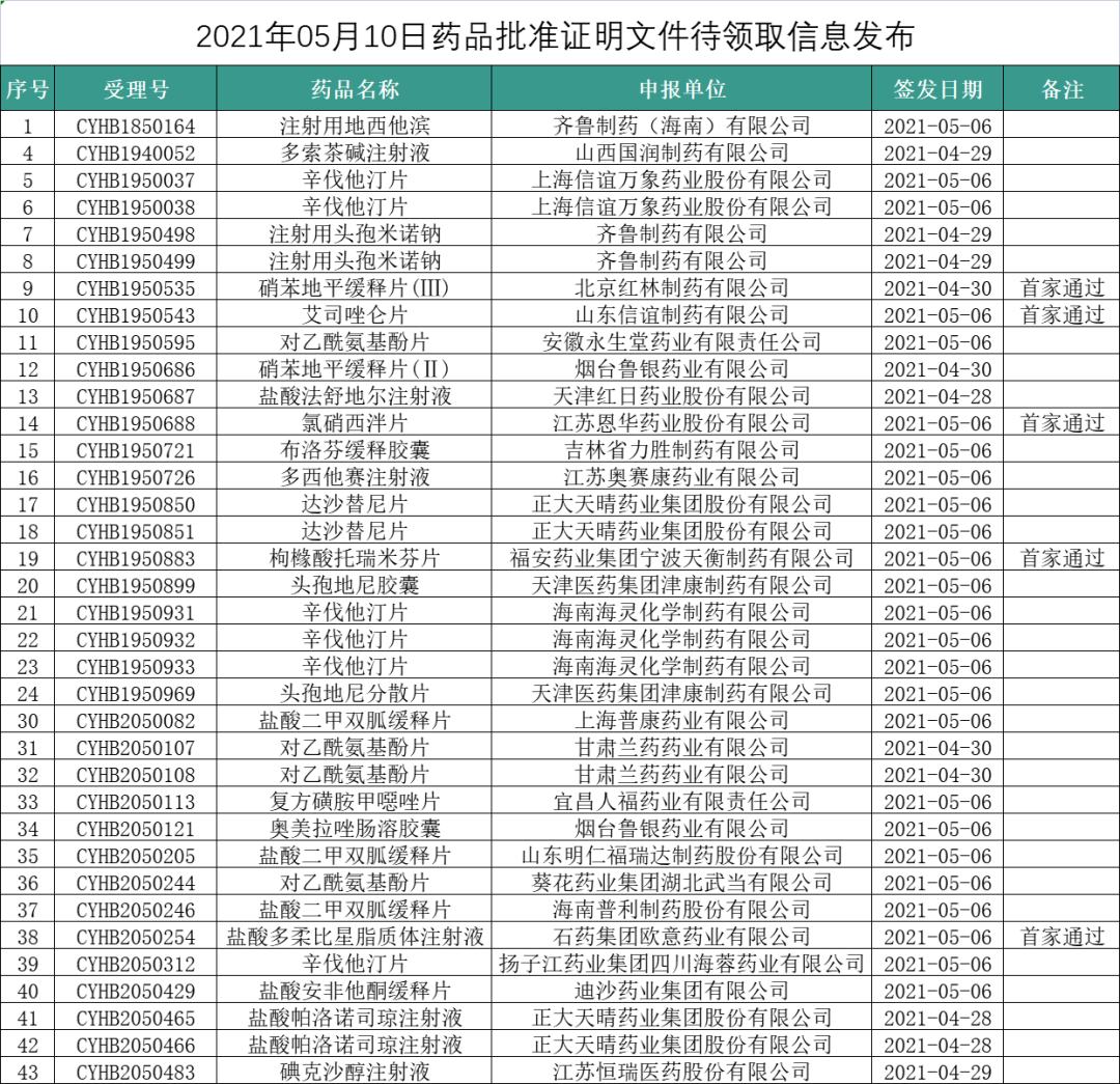 首家！山东qy球友会(中国)艾司唑仑片顺利获得一致性评价
